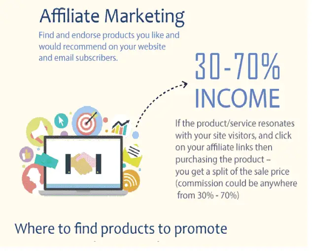 Affiliate Marketing