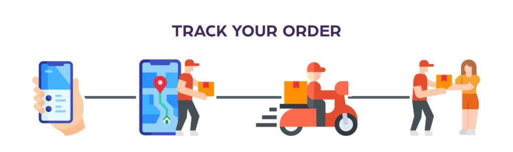 How Does Shopify’s Processing, Shipping, and Tracking Orders Work