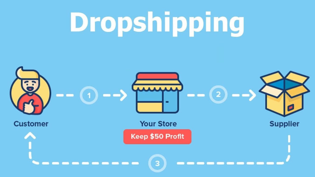 Offer dropshipping services