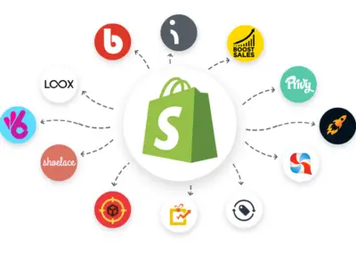 What Is Shopify Mainly Used For?