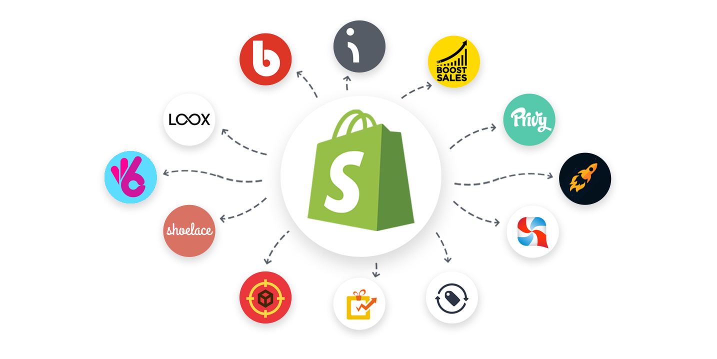 What Is Shopify Mainly Used For
