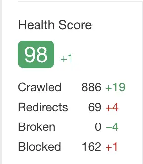 Ahrefs 98 Health Score Screenshot