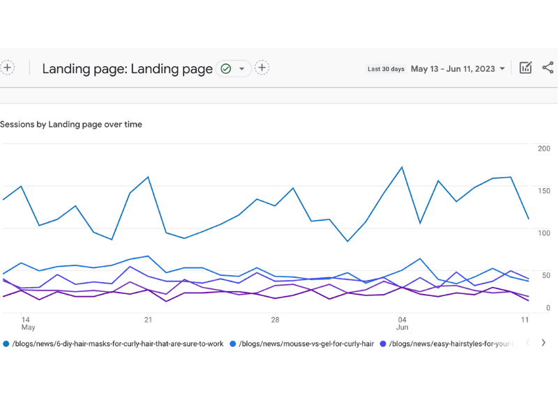 GA4 Landing Page 30 Day Metrics