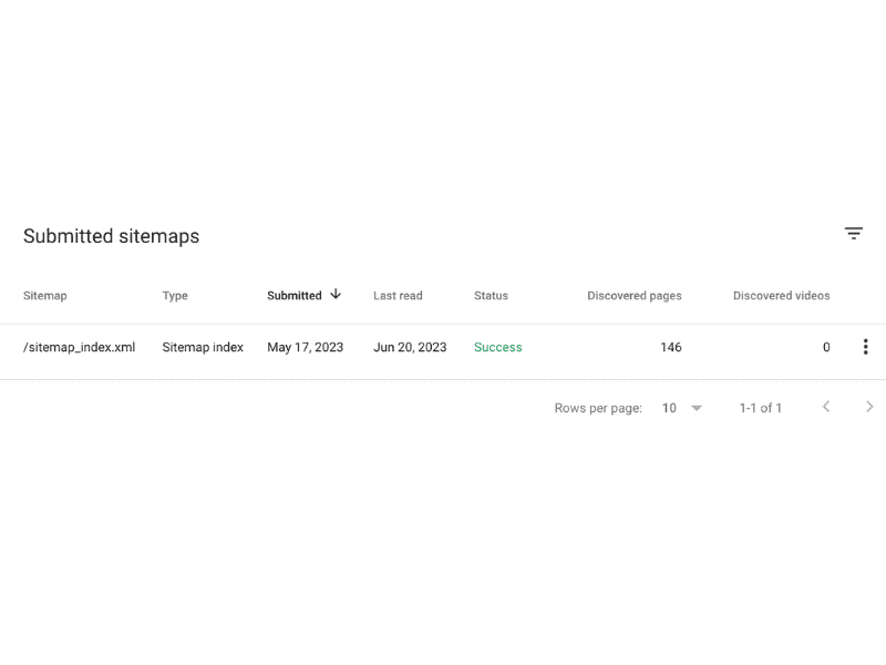 GSC Sitemap Submitted