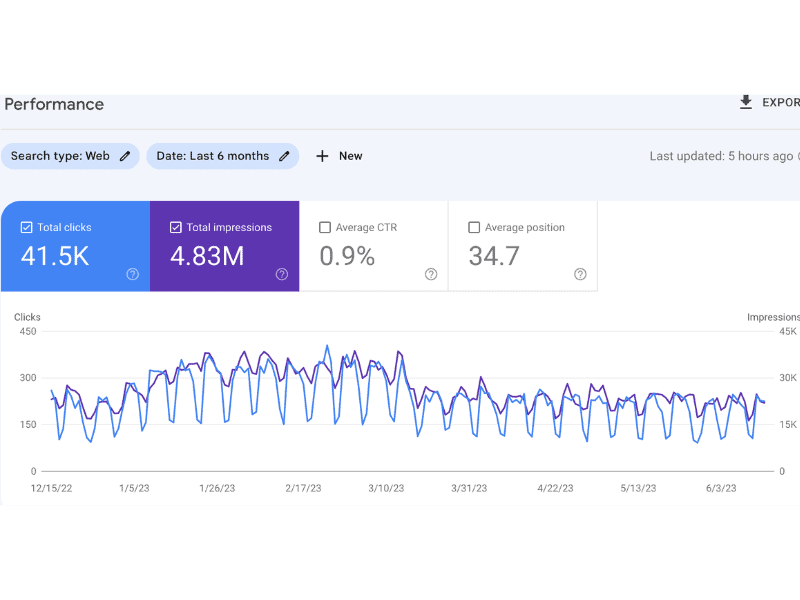 Google Search Console Weekend Drops screenshot