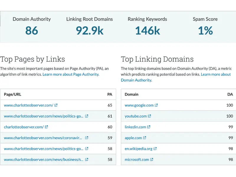 MOZ Free Domain Authority Checker