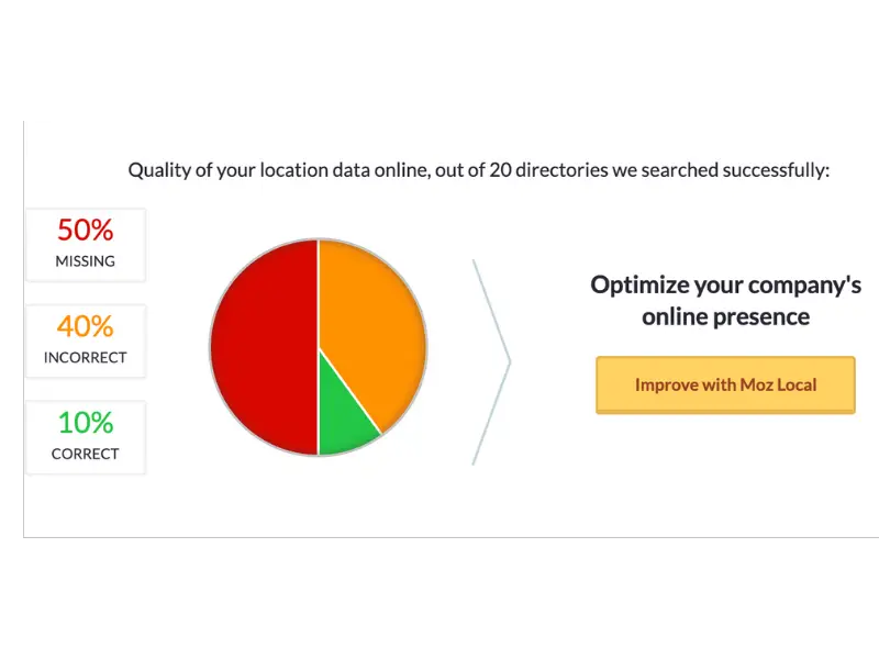 Moz Quality of your location data online