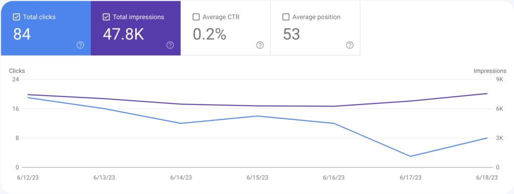 TBA GSC analytics 6:11-6:18