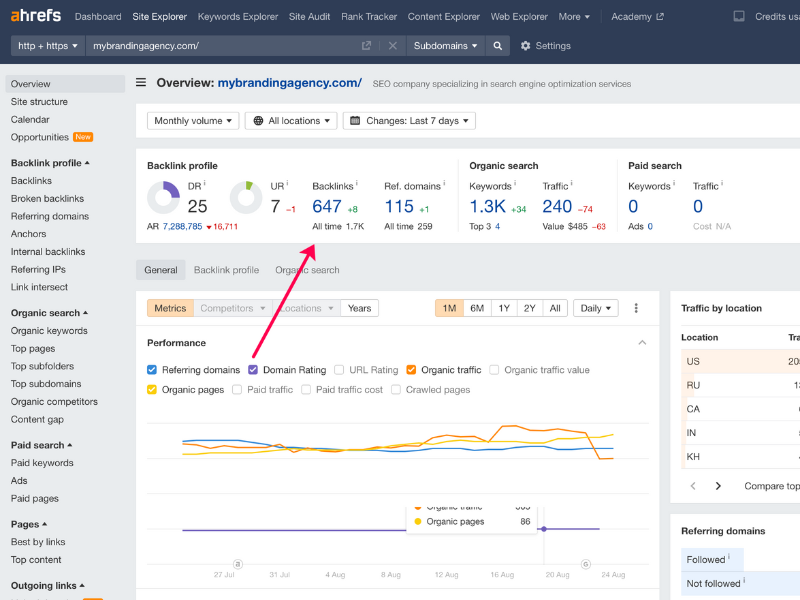 Find your backlinks in Ahrefs