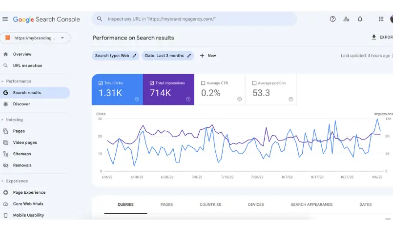 The Branding Agency Google Search Console