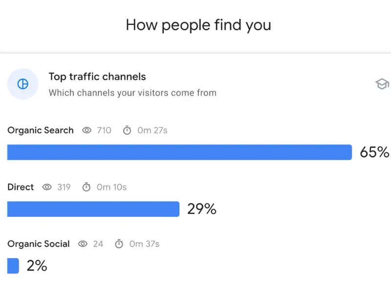 Google Search Console How People Find you