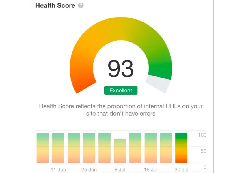 ahref Health Score