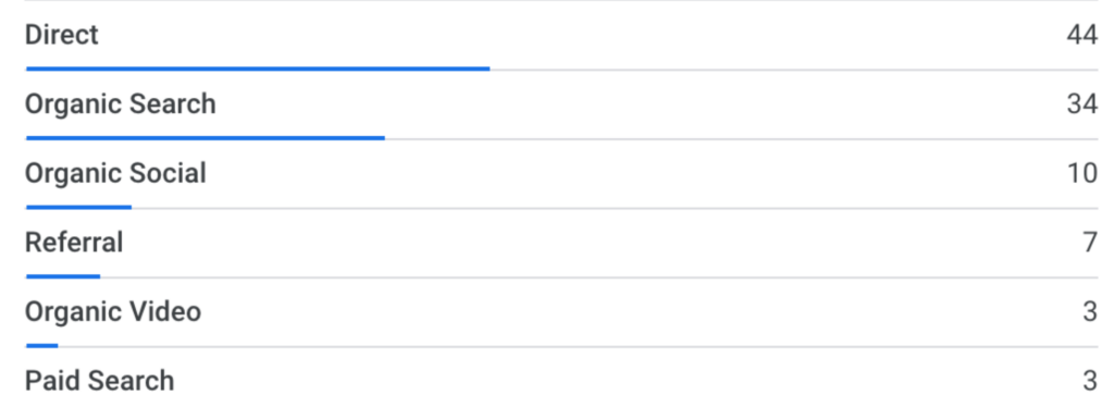 Analyzing the Results