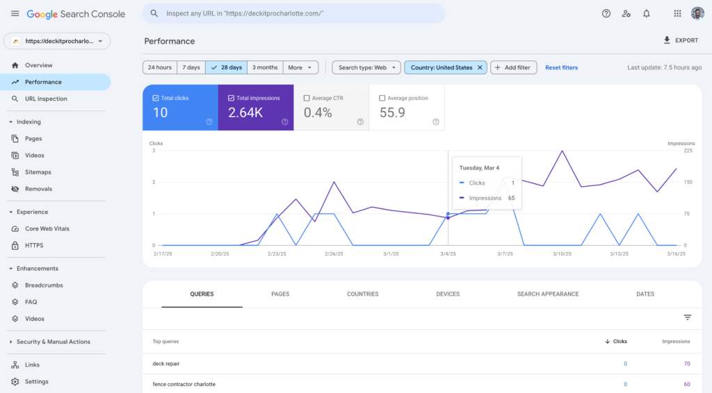 Configuring Google Search Console
