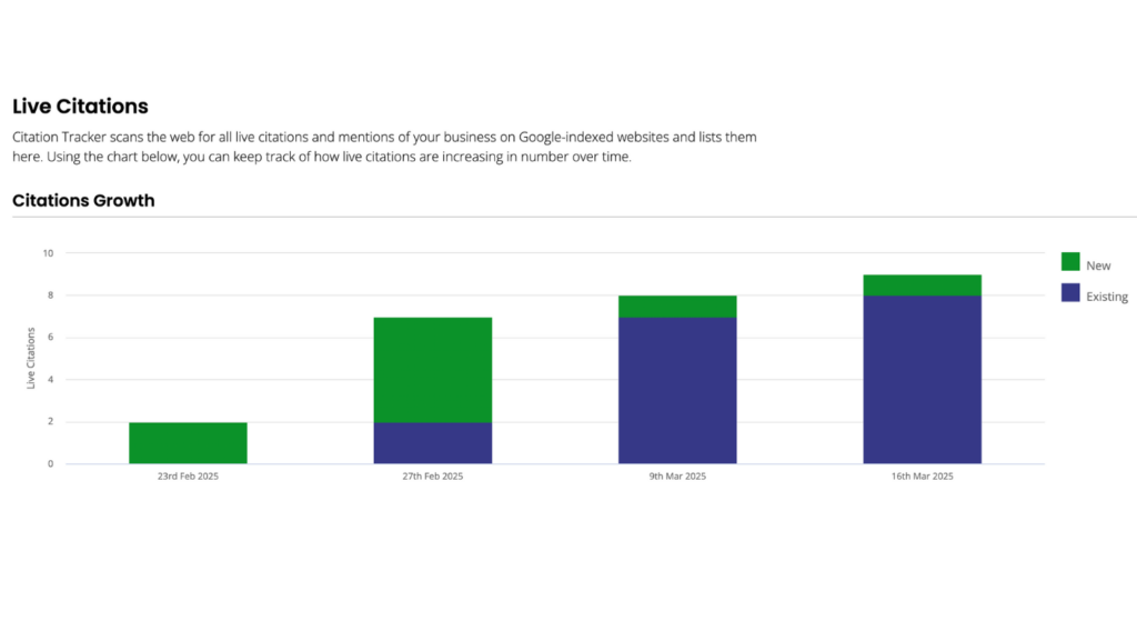Local Citation Building Results